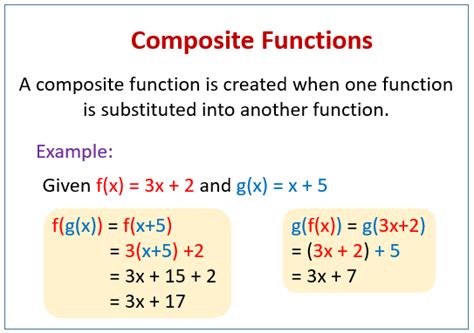 Composition Of Functions Examples With Answers