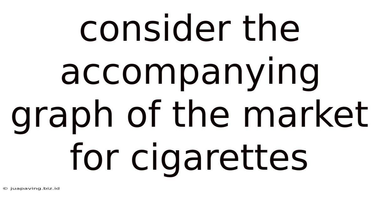 Consider The Accompanying Graph Of The Market For Cigarettes