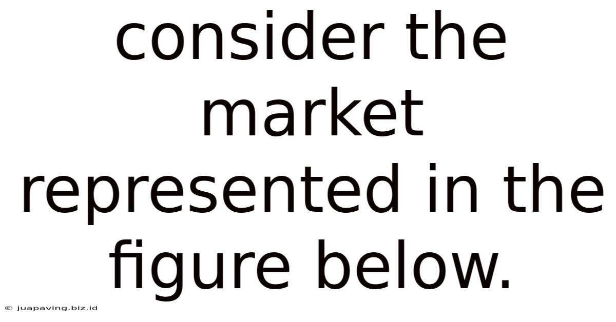 Consider The Market Represented In The Figure Below.