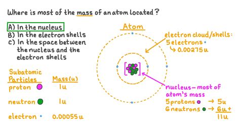 Contribute To The Mass Of An Atom