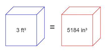 Cubic Inches In A Cubic Foot