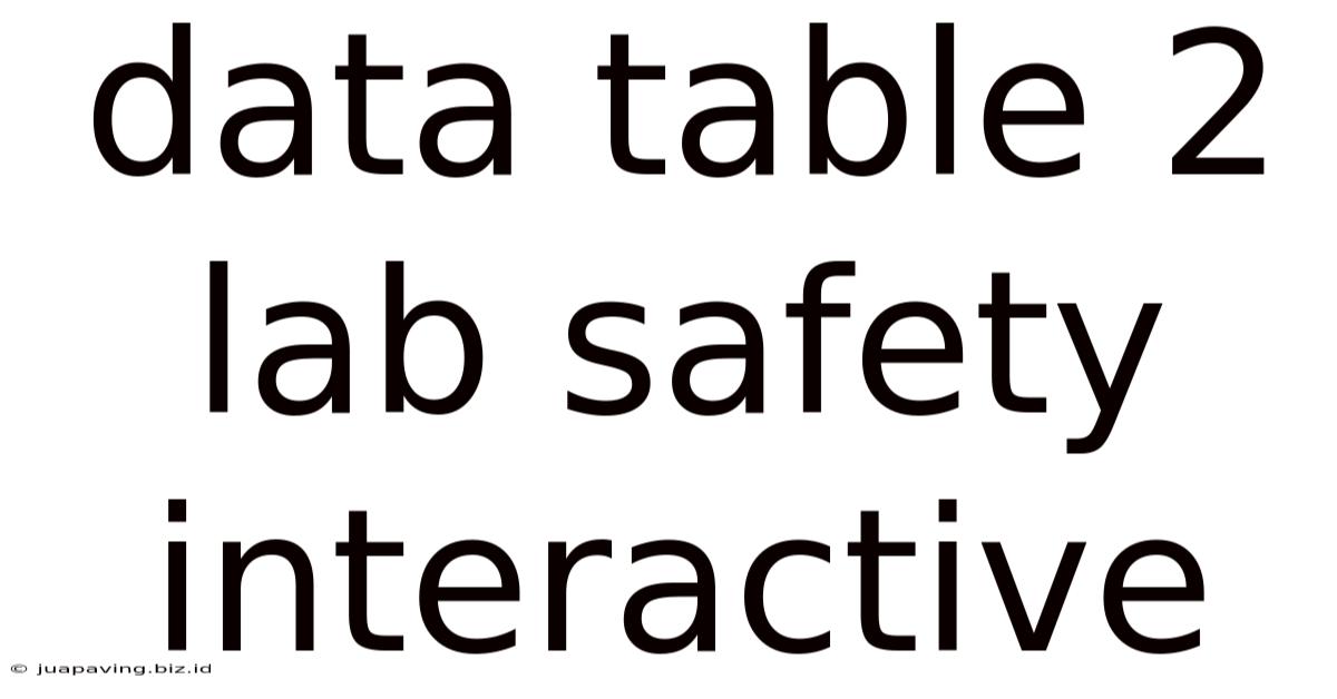 Data Table 2 Lab Safety Interactive