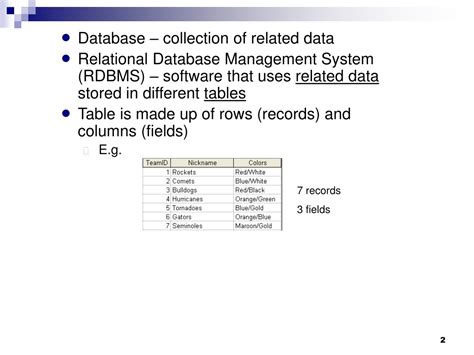 Database Is A Collection Of Related Data