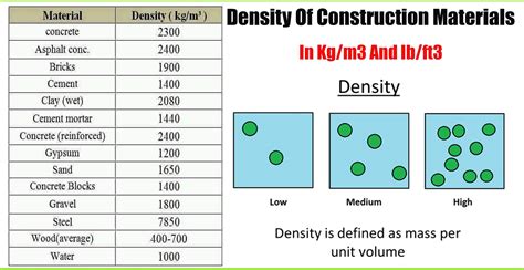 Density Of Iron In Kg M3