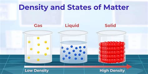 Density Of Water In Si System