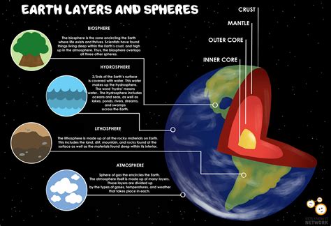 Describe The Features Of The Globe