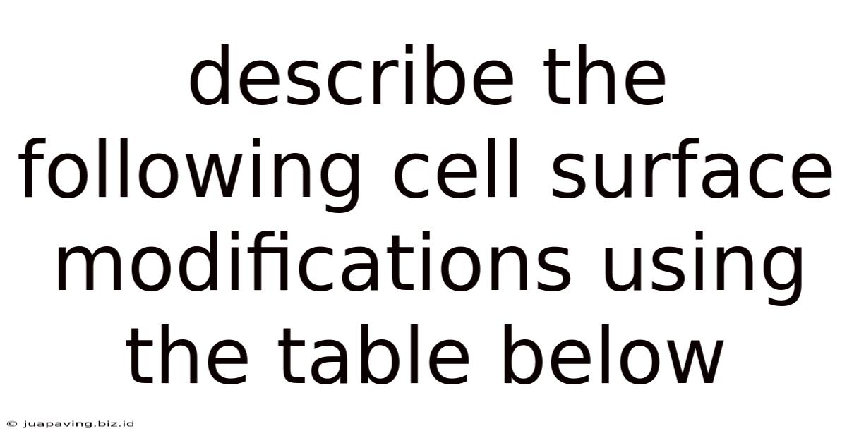 Describe The Following Cell Surface Modifications Using The Table Below