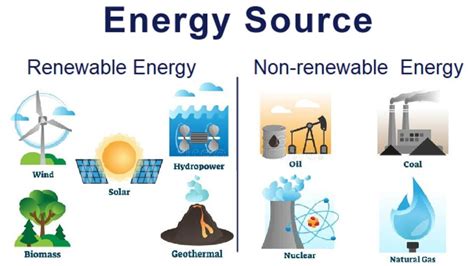 Diff Between Renewable And Non Renewable