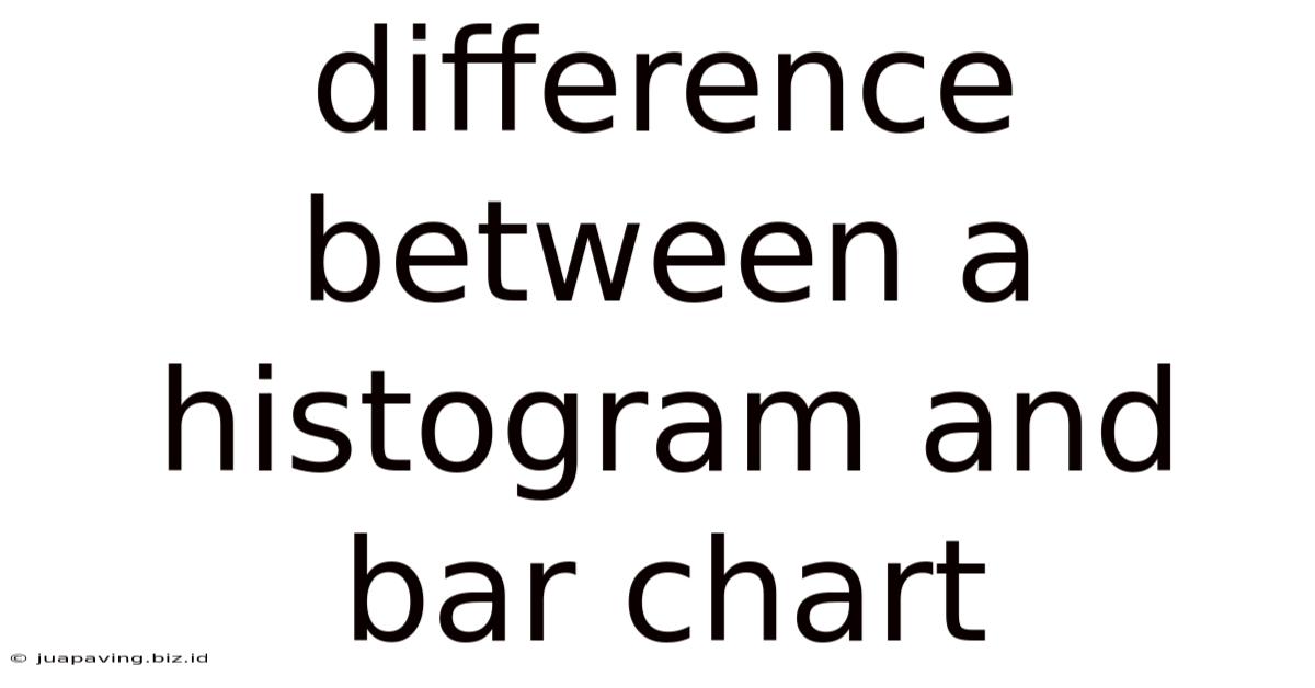 Difference Between A Histogram And Bar Chart