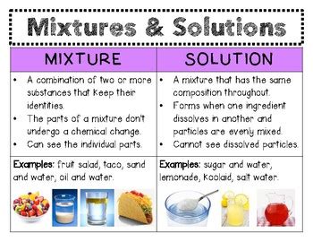 Difference Between A Mixture And A Solution