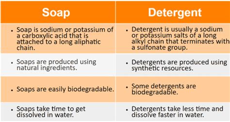 Difference Between A Soap And A Detergent