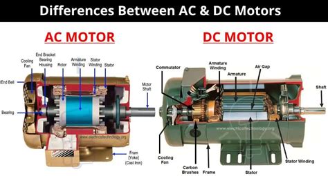 Difference Between Ac And Dc Electric Motor