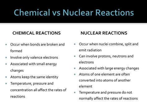 Difference Between Nuclear Reaction And Chemical Reaction