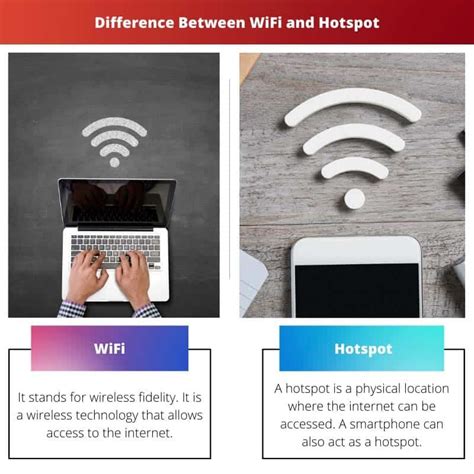 Difference Between Wifi And Wifi Hotspot