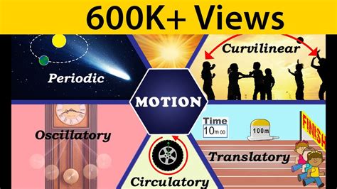 Different Types Of Motion In Physics