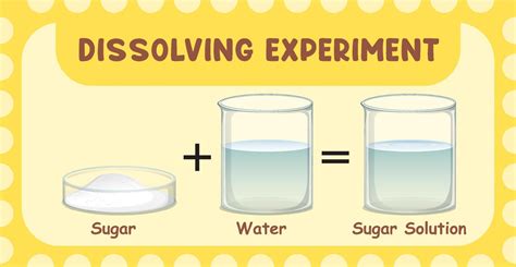 Dissolving Sugar In Water Chemical Or Physical Change