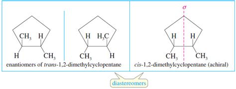 Do Diastereomers Have Different Physical Properties