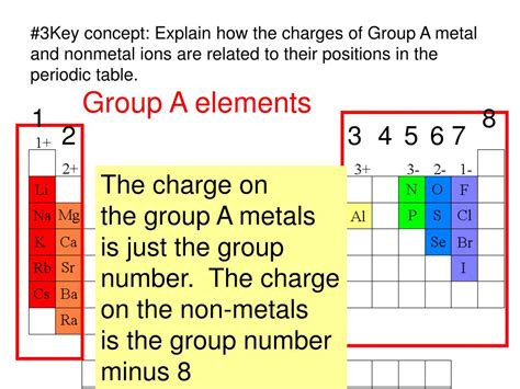 Do Metals Form Anions Or Cations