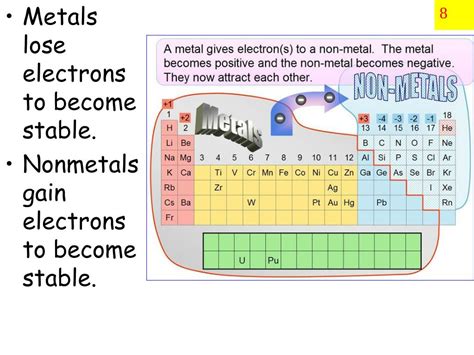 Do Metals Tend To Gain Electrons