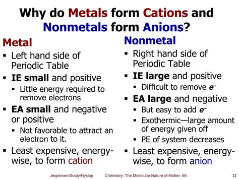 Do Nonmetals Form Anions Or Cations