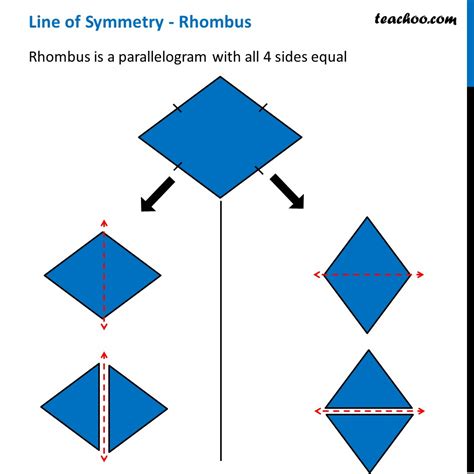 Does A Rhombus Have A Line Of Symmetry