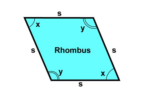 Does A Rhombus Have All Equal Sides