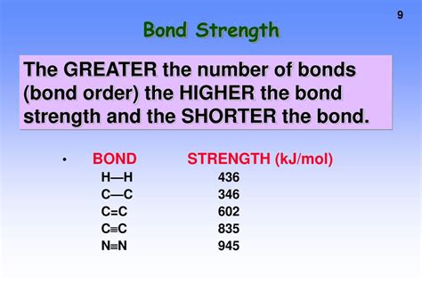 Does Higher Bond Order Mean Stronger Bond