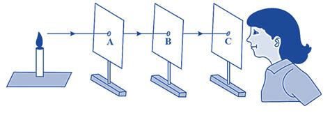 Does Light Travel In A Straight Line