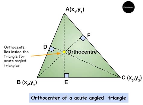 Does The Orthocenter Have To Be Inside The Triangle