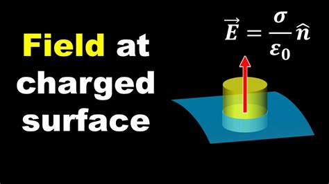 Electric Field Of A Charged Surface