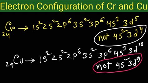 Electronic Configuration Of Copper And Chromium