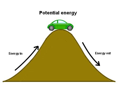 Energy That An Object Has Due To Its Motion