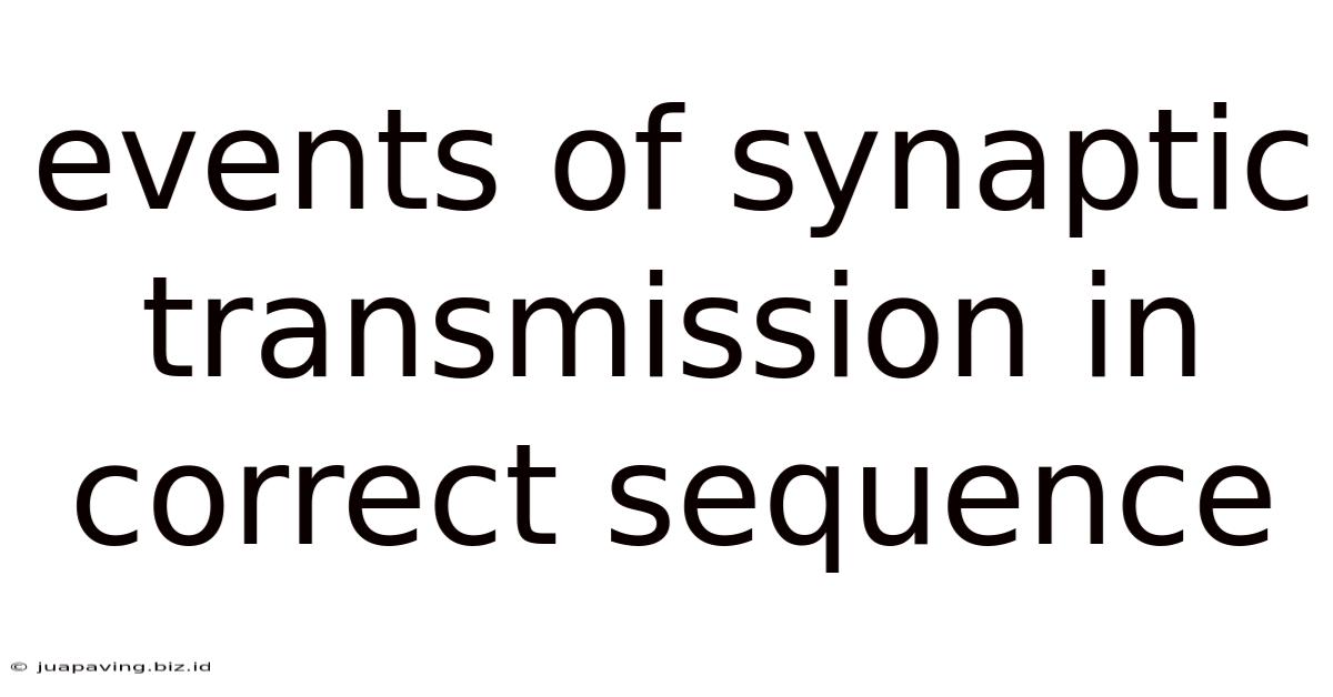 Events Of Synaptic Transmission In Correct Sequence
