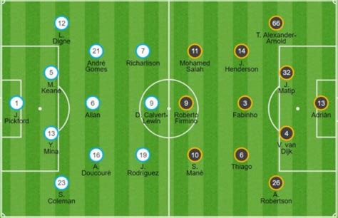 Everton 2-2 Liverpool: Game Analysis