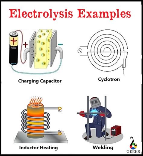 Example Of Electrical Energy Converted Into Chemical Energy