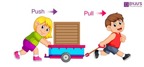 Examples Of Pull And Push Forces