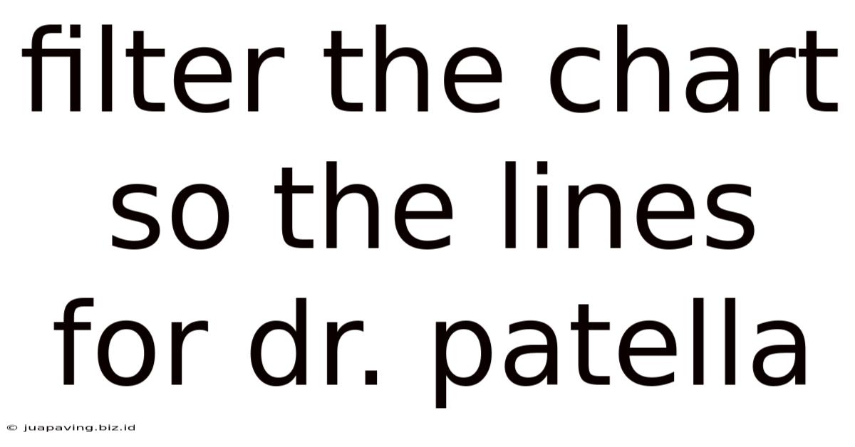 Filter The Chart So The Lines For Dr. Patella