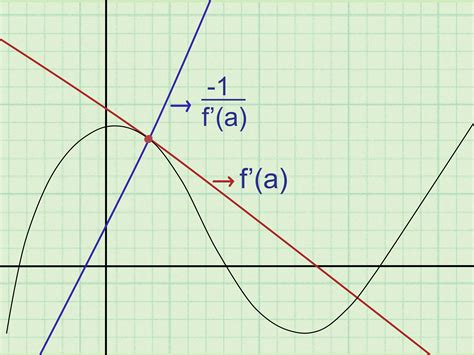 Find An Equation Of The Line Tangent To The Graph