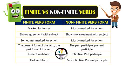 Finite Verb Vs Non Finite Verb