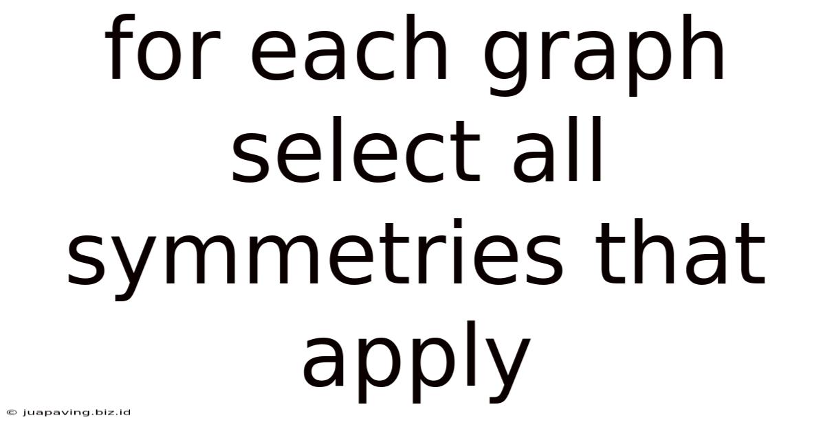 For Each Graph Select All Symmetries That Apply