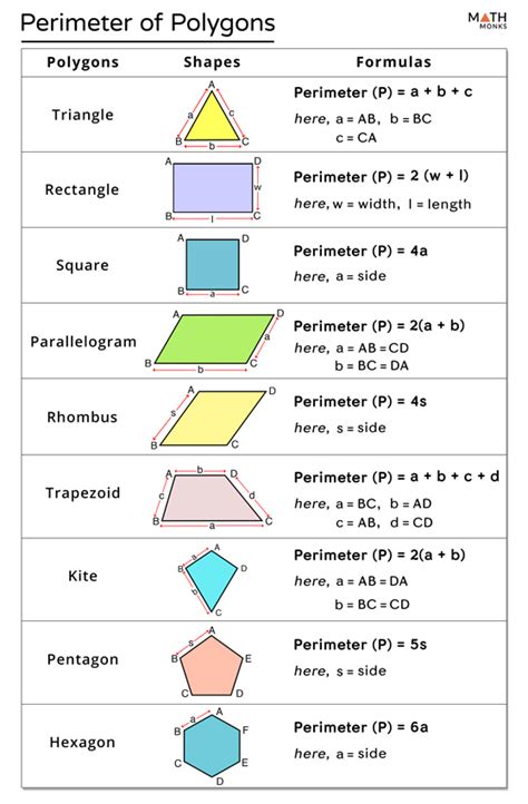 Formula For Perimeter Of A Polygon