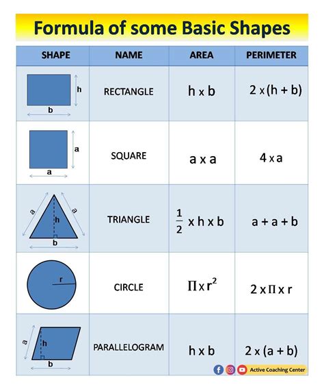 Formulas For Area And Perimeter Of All Shapes