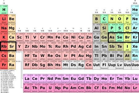 Fourth Period Of The Periodic Table