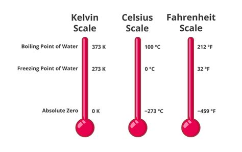 Freezing Point For Water In Kelvin