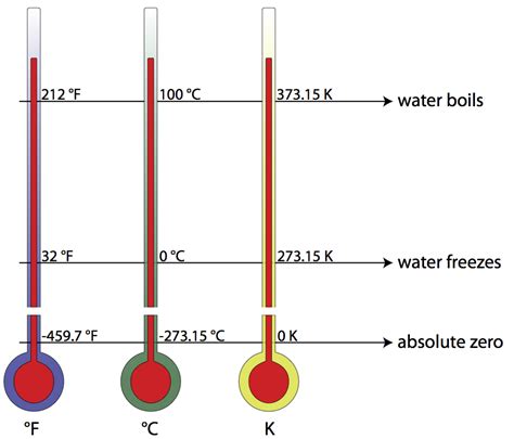 Freezing Point Of Water In Kelvin