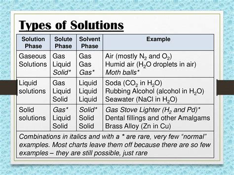 Gas In A Liquid Solution Example