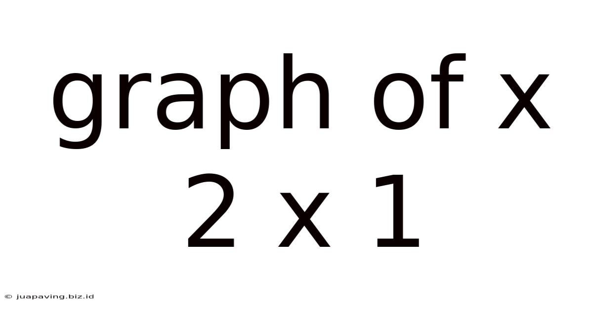 Graph Of X 2 X 1