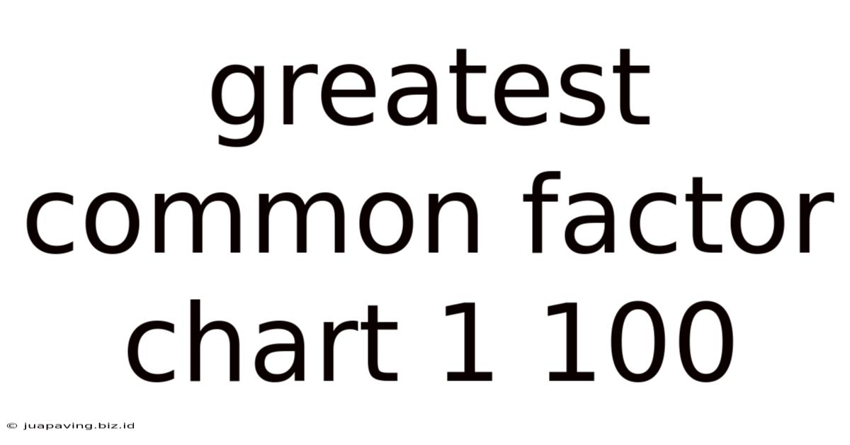 Greatest Common Factor Chart 1 100