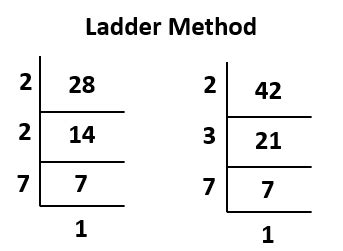 Greatest Common Factor Of 42 And 28