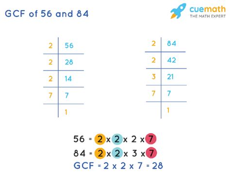 Greatest Common Factor Of 56 And 84